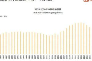 預計2025年市場規模達8114億元，寵物食品行業獲得較高的資本關注