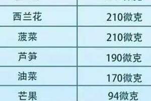 高血壓的那些事，想知道的都在這兒