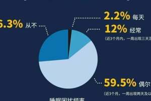 入睡困難、多夢易醒……很多人睡不好只因睡前做錯了一件事