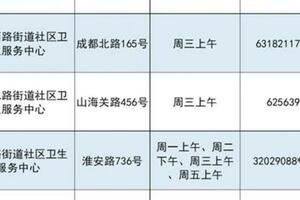 我市提供兒科醫療服務主要醫療機構一覽，部分24小時開設兒科發熱門診→