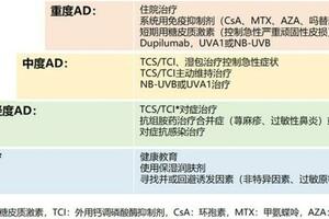 新華寶藏專科丨夏季皮膚奇癢難耐，發紅、水皰？當心特應性皮炎來襲！