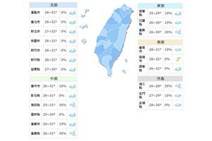 老天震怒！午後雷陣雨猶如「原子彈轟炸」