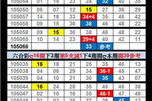 2016 端午公益貼文(五)【六合彩】6/23(070)二中一