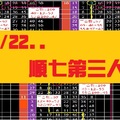 【百世經綸】11/22..順七第三人選....