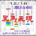 【一五八】12月18日黑馬再現~完美的採果 鳳仙師。