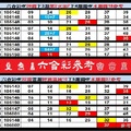 【刺五加】01月05日♚ ♛ ♜ ♝ ♞ ♟六合彩參考♔ ♕ ♖ ♗ ♘ ♙