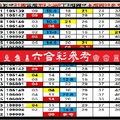   【刺五加】「六合彩」01月12日♚ ♛ ♜ ♝ ♞ ♟六合彩參考♔ ♕ ♖ ♗ ♘ ♙