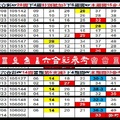 【刺五加】「六合彩」01月15日♚ ♛ ♜ ♝ ♞ ♟六合彩參考♔ ♕ ♖ ♗ ♘ ♙