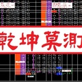 【乾坤莫測】「六合彩」01月15日三支參考