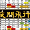 【夜間飛行】「六合彩」01月24日 甘ㄝ順意...參考就好