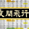 【夜間飛行】「六合彩」01月26日 ...參考就好