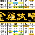 【夜間飛行】「六合彩」02月14日 金雞試啼周年慶..試看看