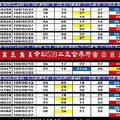 【刺五加】「今彩539」03月22日 ♚ ♛ ♜ ♝ ♞ ♟今彩539二三合參考♔ ♕ ♖ ♗ ♘