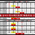 【刺五加】「六合彩」03月23日♜ ♝ ♞ ♟叫小賀二碼PK賽第7帖參考♔ ♕ ♖ ♗