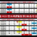 【刺五加】「六合彩」03月28日♜ ♝ ♞ ♟叫小賀二碼PK賽第9帖參考♔ ♕ ♖ ♗