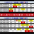 【刺五加】「六合彩」04月01日♜ ♝第二屆叫小賀PK賽第一帖參考♖ ♗