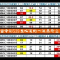 【刺五加】「今彩539」04月07日 今彩539♞心儀的一注參考