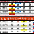 【刺五加】「今彩539」05月08日♚ ♛ ♜ ♝ ♞今彩539參考♔ ♕ ♖ ♗ ♘