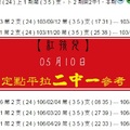   【紅孩兒】「今彩539」05月10日 定點平拉 2中1參考!!