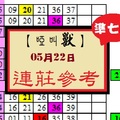 【啞叫獸】2017「今彩539」05月22日 連莊牌----看看就好----準七版參考!!