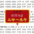 伍貳零~今彩539二中一參考~2 粒共享，心動出場。2017年07月14日