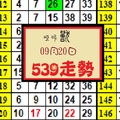 2017-09-20啞叫獸539 走勢~試試看~美脈喔