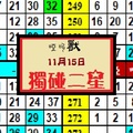 啞叫獸精彩(今彩)出閘11-15獨碰二星~試試看