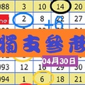 今彩539職人專車04月30日獨支參考號一碼難求