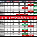 【刺五加】「六合彩」02月04日♚ ♛ ♜ ♝ ♞ ♟六合彩參考♔ ♕ ♖ ♗ ♘ ♙