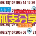 2018今彩孤支分享!!08月31日彩色斑馬往上衝!