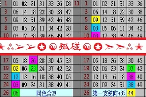 【樂研】11月26日✭⁂➢➢✪☯孤碰☯✪➣➣⁂✭