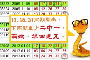 【黃金蛇】金彩12月09日獨支、二中一參考！準四進五。