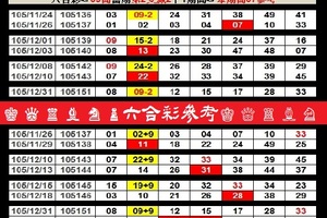 【刺五加】01月03日♚ ♛ ♜ ♝ ♞ ♟六合彩參考♔ ♕ ♖ ♗ ♘ ♙