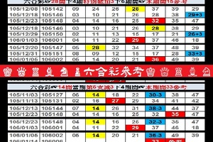 【刺五加】「六合彩」01月15日♚ ♛ ♜ ♝ ♞ ♟六合彩參考♔ ♕ ♖ ♗ ♘ ♙