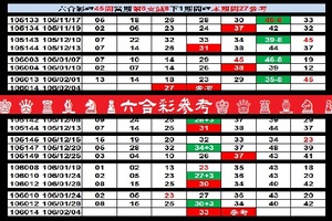 【刺五加】「六合彩」02月04日♚ ♛ ♜ ♝ ♞ ♟六合彩參考♔ ♕ ♖ ♗ ♘ ♙