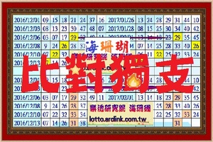 【海珊瑚】「六合彩」02月09日 比對 獨支