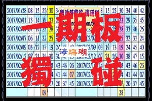 【海珊瑚】「六合彩」02月21日 一期板 獨碰