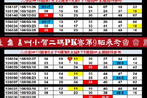 【刺五加】「六合彩」03月28日♜ ♝ ♞ ♟叫小賀二碼PK賽第9帖參考♔ ♕ ♖ ♗