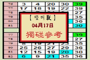 【啞叫獸】「今彩539」04月17日 獨碰參考!!!