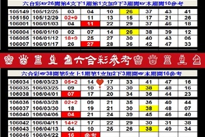 【刺五加】「六合彩」04月22日♚ ♛ ♜ ♝ ♞六合彩參考♔ ♕ ♖ ♗ ♘