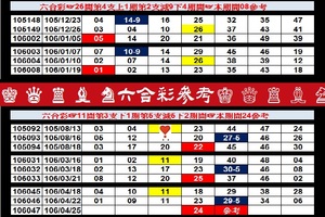 【刺五加】「六合彩」04月25日♚ ♛ ♜ ♝ ♞六合彩參考♔ ♕ ♖ ♗ ♘