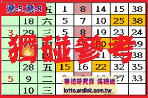 【海珊瑚】「今彩539」05月10日 獨碰參考!!!