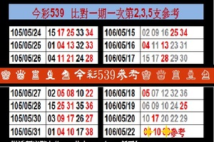 【刺五加】2017「六合彩」05月22日♚ ♛ ♜ ♝ ♞ 今彩539參考♔ ♕ ♖ ♗ ♘