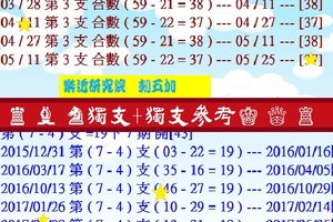 【刺五加】2017「六合彩」05月25日♚ ♛ ♜ ♝ ♞獨支+獨支參考♔ ♕ ♖ ♗ ♘