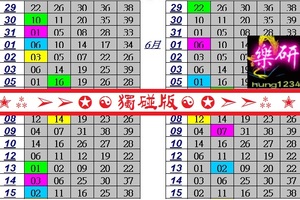 【樂研】2017「今彩539」06月16日 ✭⁂➢➢✪☯獨碰版☯✪➣➣⁂✭