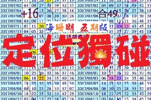 海珊瑚特調~六合彩五期版路~08月15日定位獨碰。