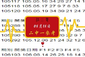 心動報碼~08/18/2017﹝今彩539-伍二零專區-二中一金正讚~﹞