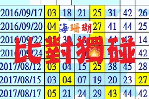 08/19長風破浪、2017六合珊瑚海之比對獨碰。精彩不中斷。