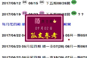 積鬱成味久蓄氣芳09-02-2017~酒空孤支、垂直連莊、金價讚!