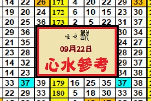 今彩539-09月22日-啞叫獸心水版路~試試看。